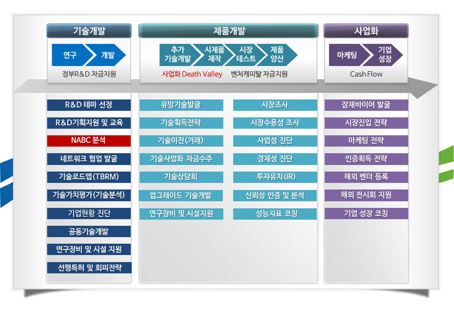 사업개요 및 지원내용 안내