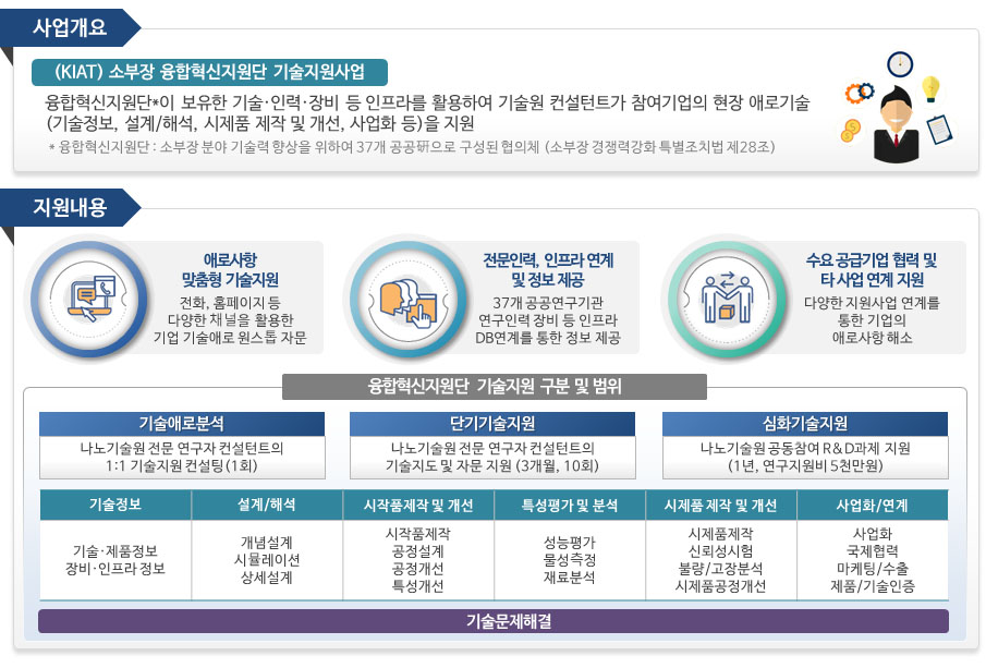 융합혁신지원단 기업지원데스크