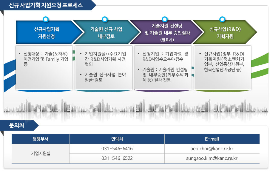 Family 기업 R&D사업 서비스 지원