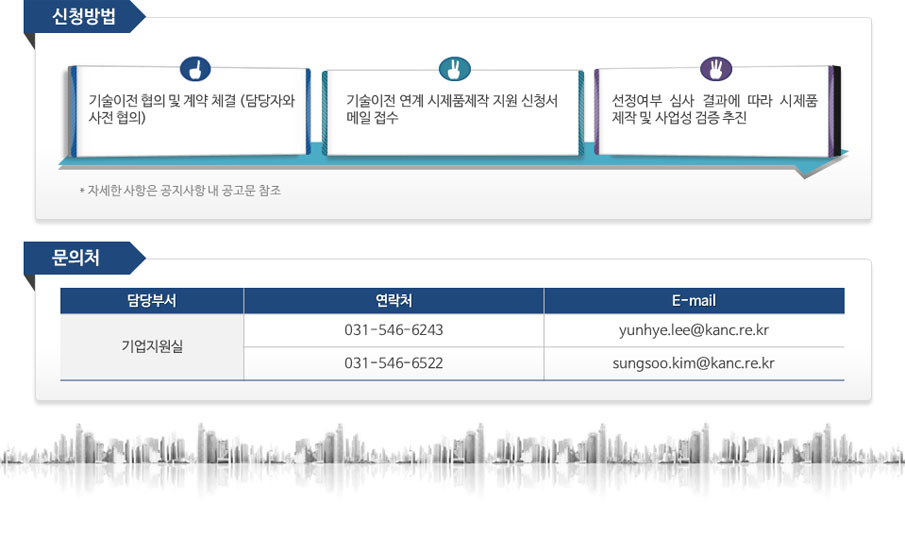 지식재산 창출ㆍ활용 지원