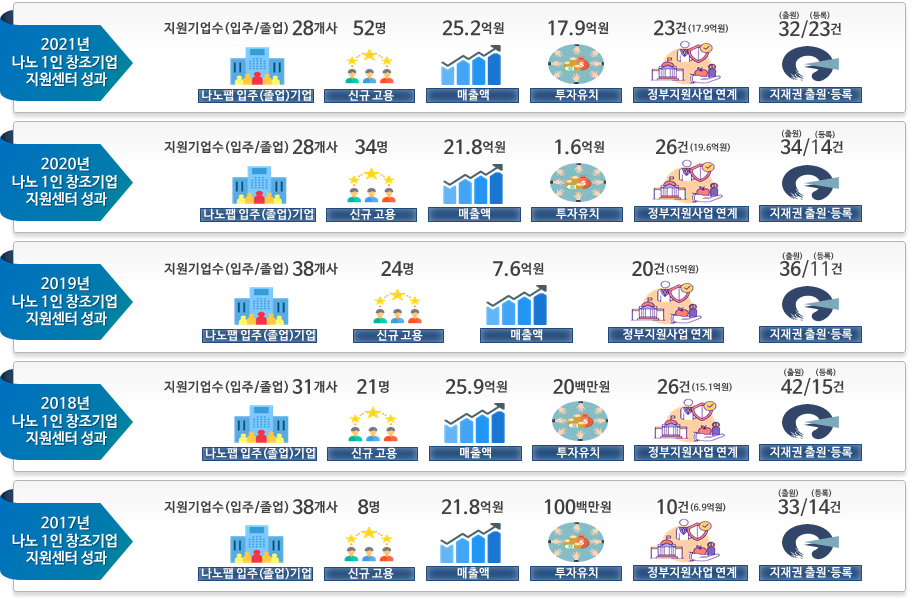 1인 창조기업 지원센터 사업소개