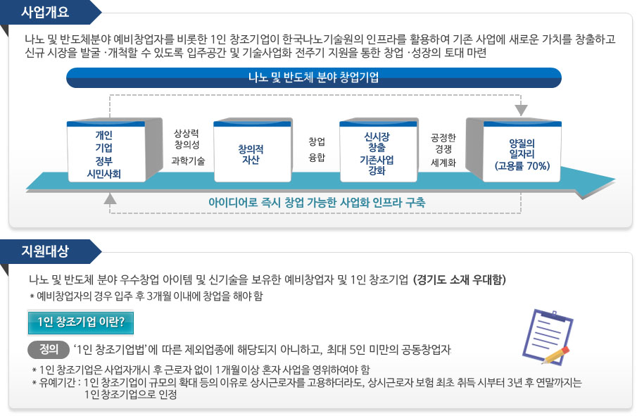 1인 창조기업 지원센터 사업소개