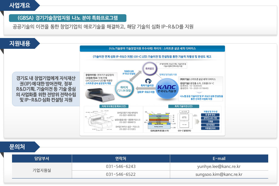 기술이전 연계 심화 IP R&D 지원